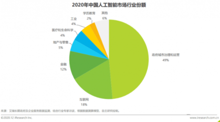 领跑新经济破局,人工智能企业眼控科技首当其冲