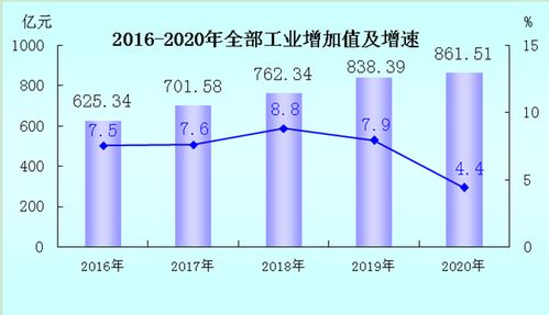 2020年龙岩市国民经济和社会发展统计公报