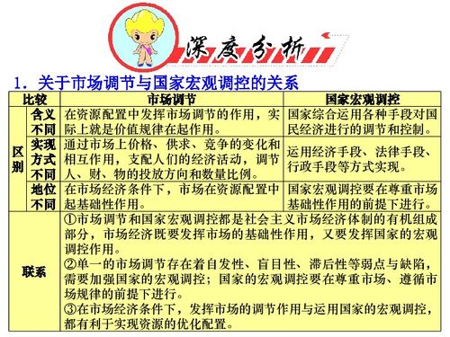 2012届高三政治二轮精品复习课件 专题4 发展社会主义市场经济 新人教必修1 下载 道德与法治