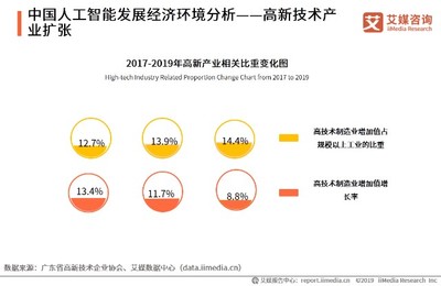 艾媒咨询2020上半年中国人工智能产业专题研究报告