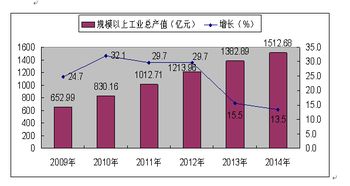 深圳市光明新区2014年国民经济和社会发展统计公报