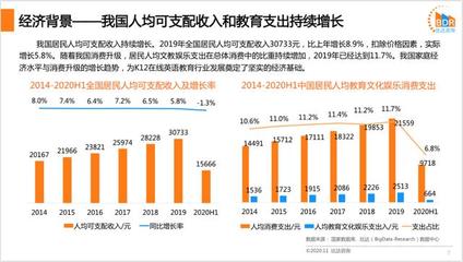 2020年,51Talk等企业如何抓住英语学习低龄化浪潮