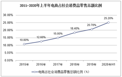 网上消费有哪些新风向?健康需求空前高涨,“宅经济”因为疫情持续升温!「图」