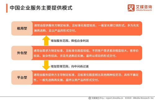 艾媒咨询 2020上半年中国企业服务发展全景报告