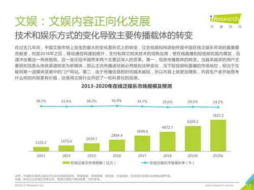 艾瑞咨询 2020年中国新经济产业发展年度报告