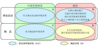 绿色火炬在传递 数码厂商环保攻略