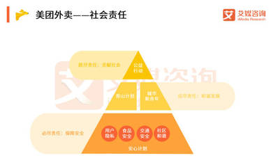 艾媒报告 | 2018上半年中国在线外卖市场监测报告