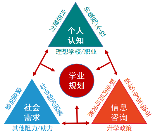 【高报助力】学员信息登记-表单-金数据