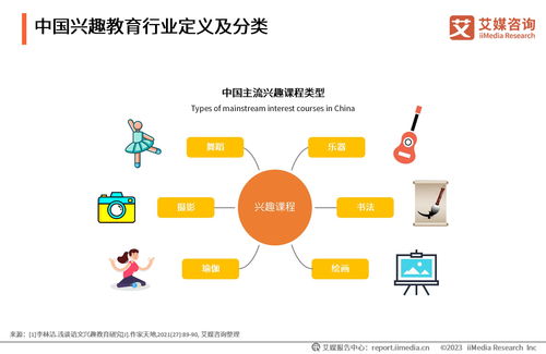 艾媒咨询 2023年中国兴趣教育行业发展及学员洞察报告