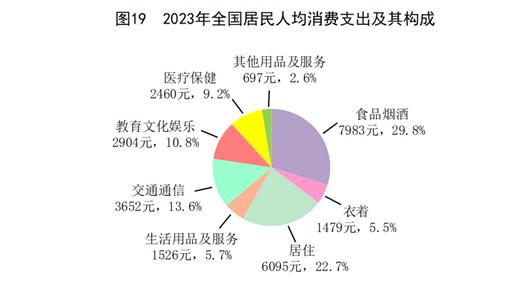 gdp增长5.2 2023年国民经济和社会发展统计公报发布