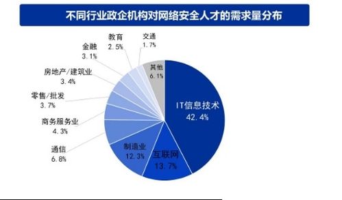 网络安全有哪些细分方向 零基础学网络安全需要掌握哪些知识 附系统路线 工具笔记