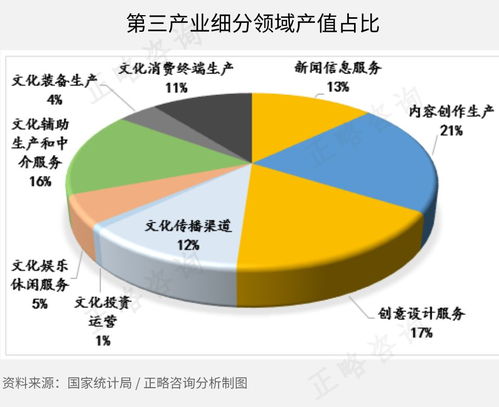 正略咨询 数字化阅读行业发展洞察 上篇