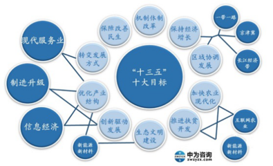 中为智研咨询服务政府助力社会企业经济发展