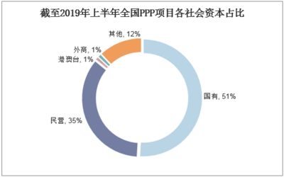 2020-2025年中国PPP项目行业发展趋势预测及投资战略咨询报告