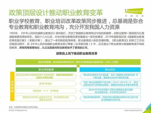 艾瑞咨询 2021年中国职业培训行业研究报告