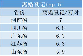 中国社会经济决策咨询中心 全国上半年离婚人数大跌近40 是什么原因