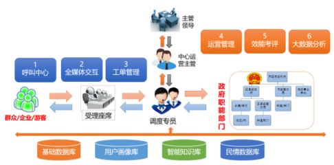 携手中国电信服务中国农科城---金讯通签约杨凌12345热线升级项目