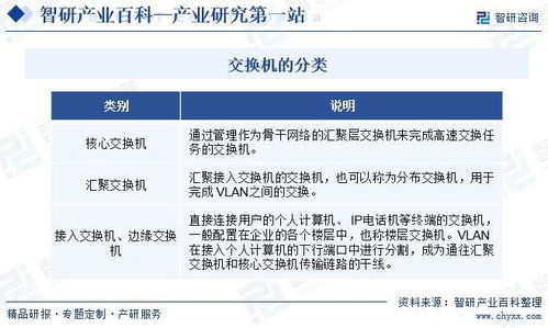 中国交换机行业发展驱动因素 市场运行格局分析报告 智研咨询发布